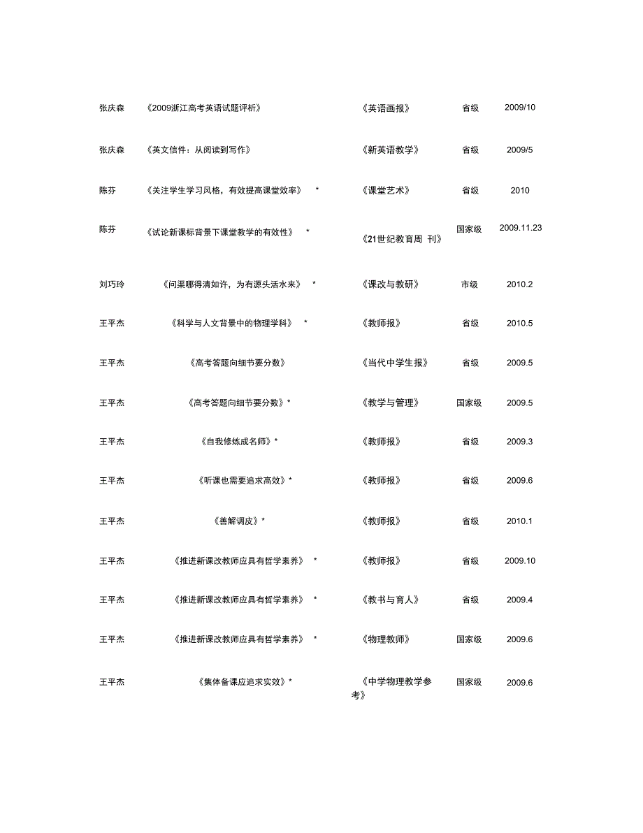 统计表万里教师发表论文和教研文章_第3页