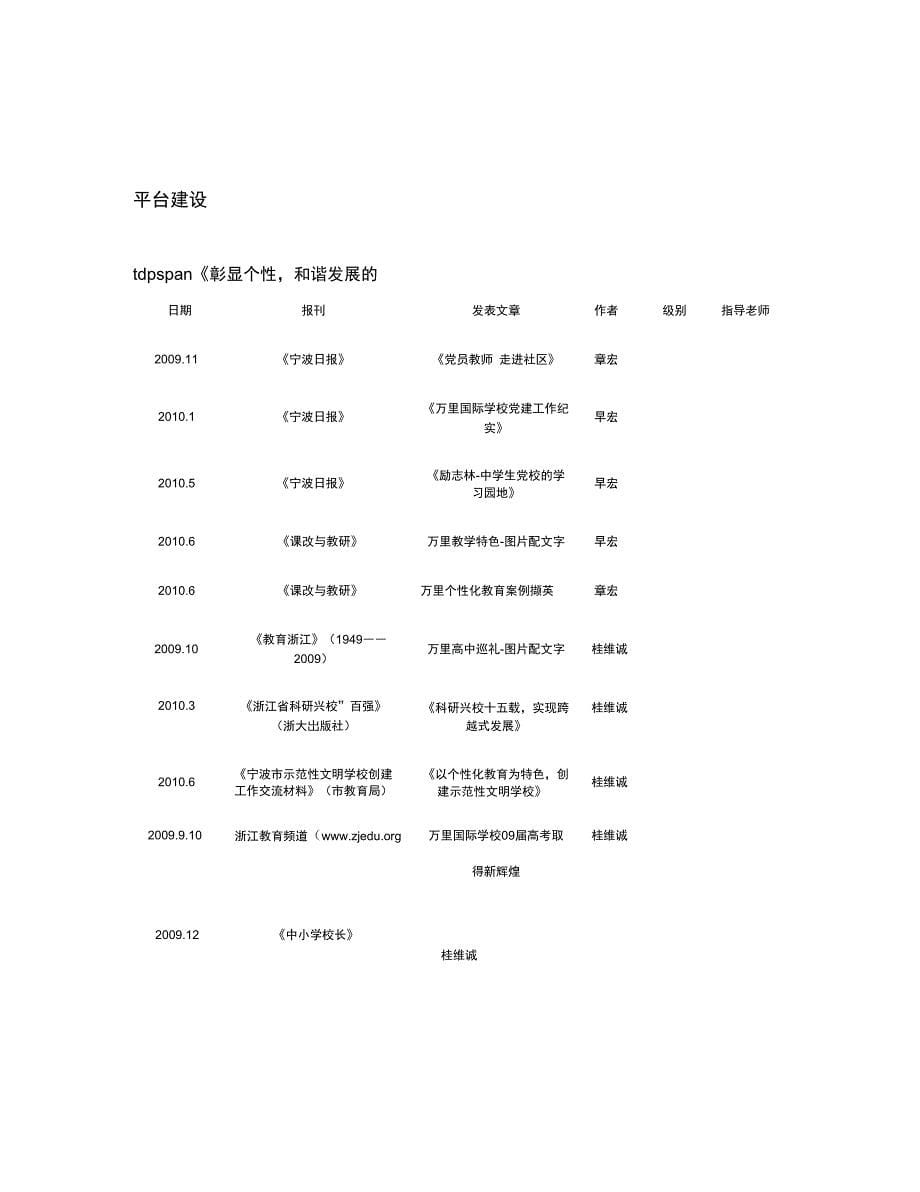 统计表万里教师发表论文和教研文章_第5页