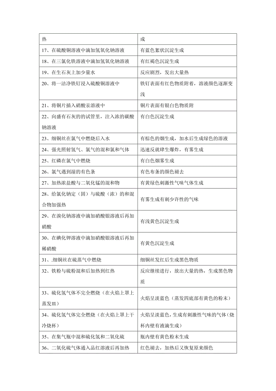 实验现象大全.doc_第2页