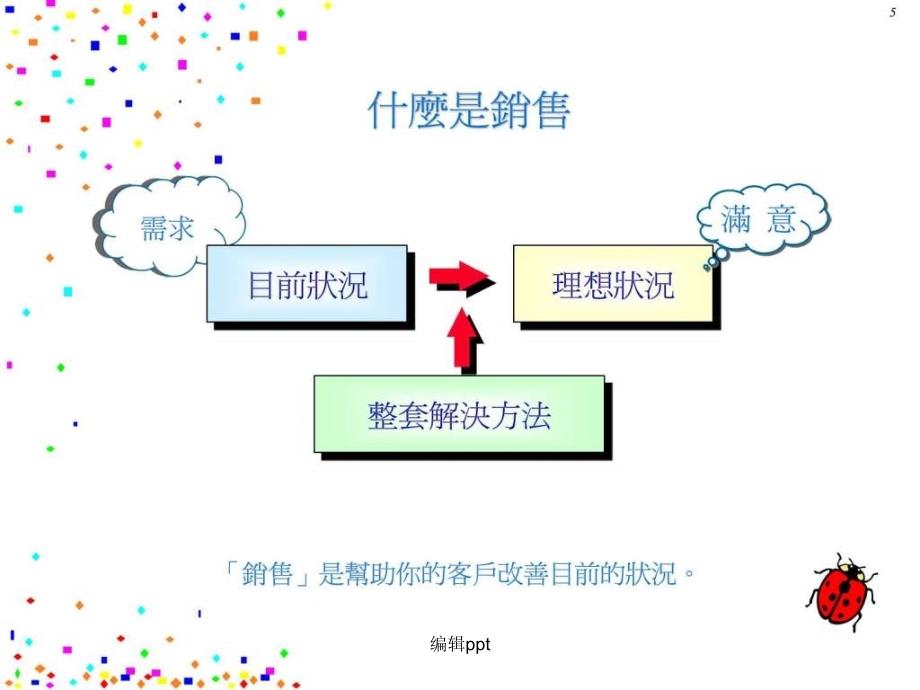 专业销售技巧培训_第5页