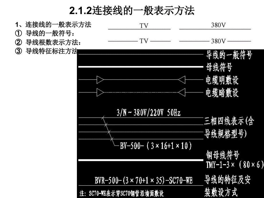 电气图基本表示方法PPT44页_第5页