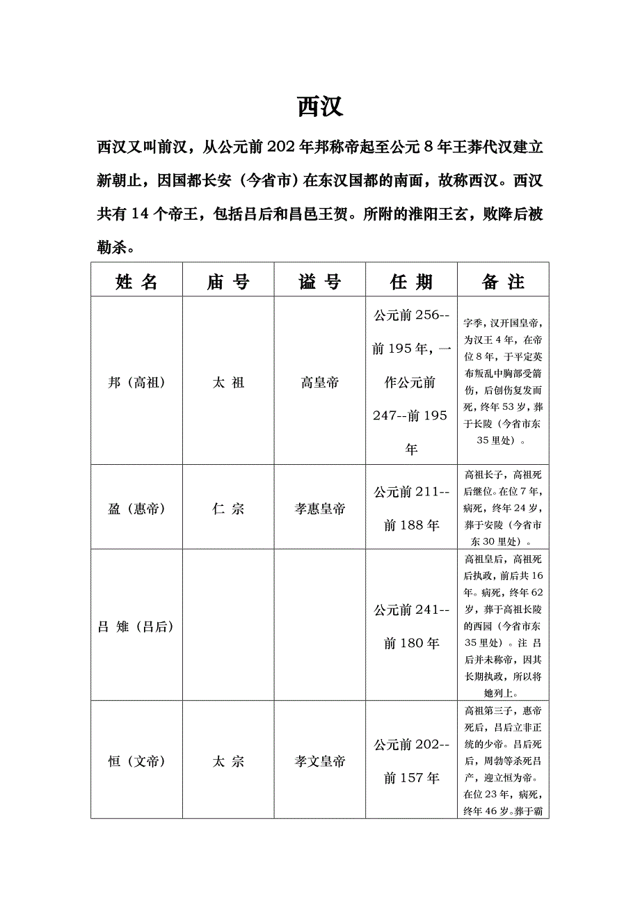 汉代帝王世袭表_第1页