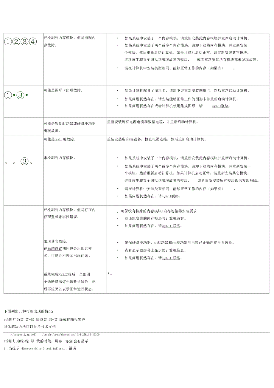 DELL电脑无法开机的常用诊断方法_第4页