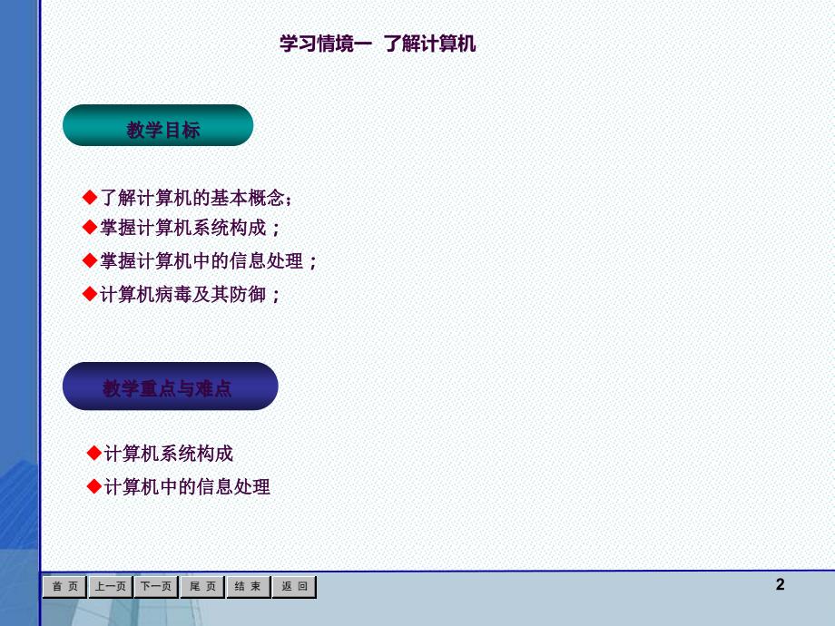 计算机应用基础第三版情境一ppt课件_第2页