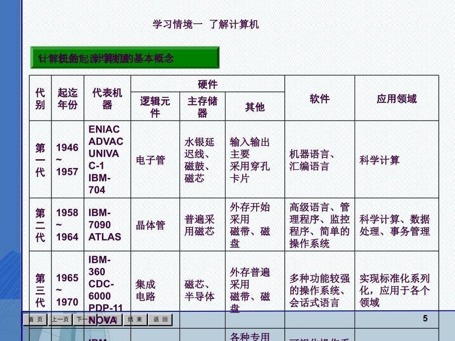 计算机应用基础第三版情境一ppt课件_第5页