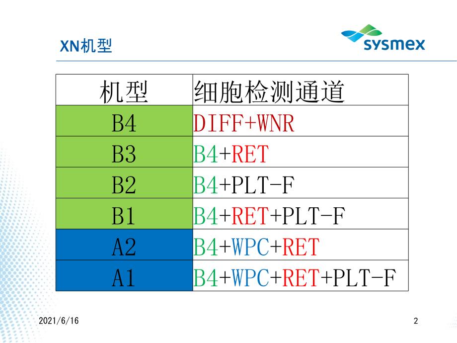 sysmexXN原理_第2页