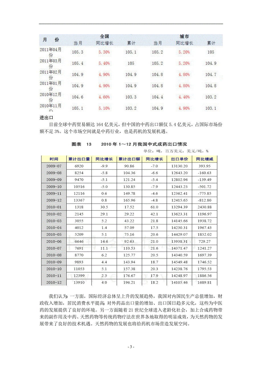 云南白药投资分析报告_第3页