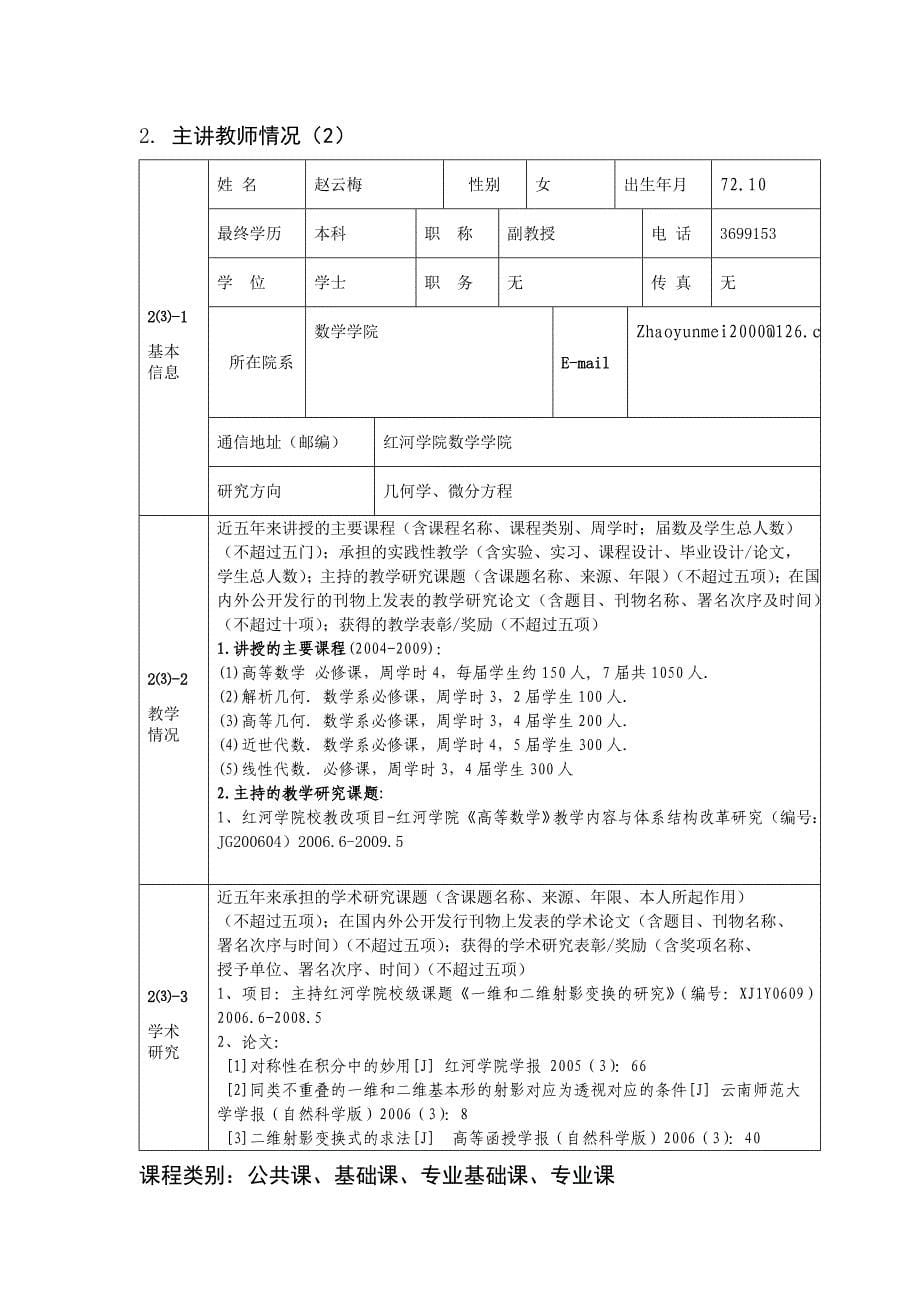 云南省精品课程建设申报表_第5页