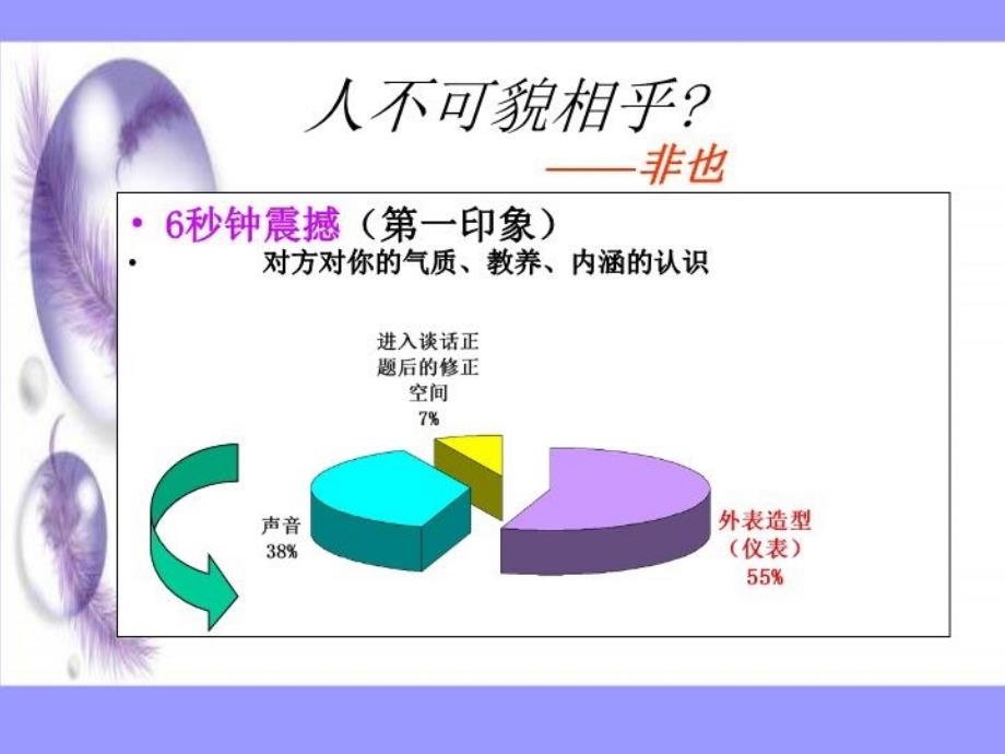 最新商务礼仪课件ppt课件_第4页