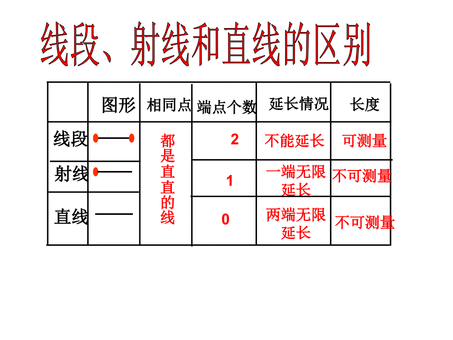 《角的度量整理复习》二课件_第3页