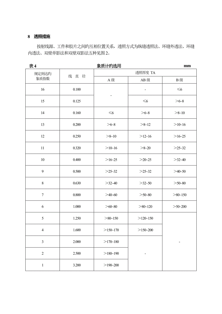 钢熔化焊对接接头射线照相和质量分级_第4页