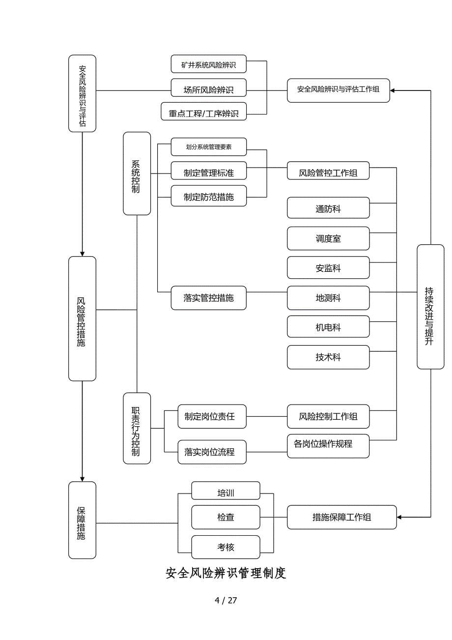 安全风险分级管控工作制度汇编_第5页