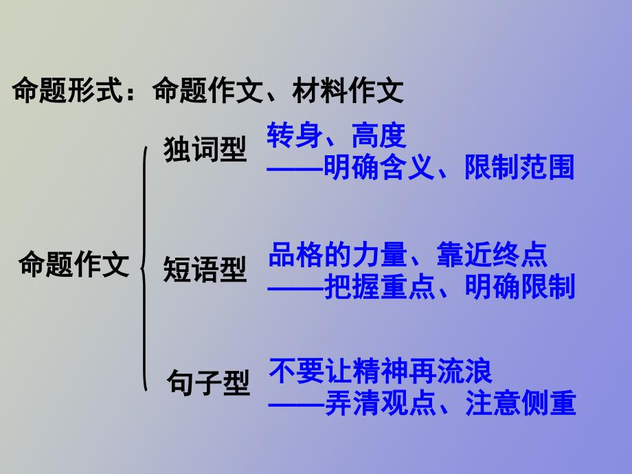 高中语文作文指导议论文写作审题指导_第3页