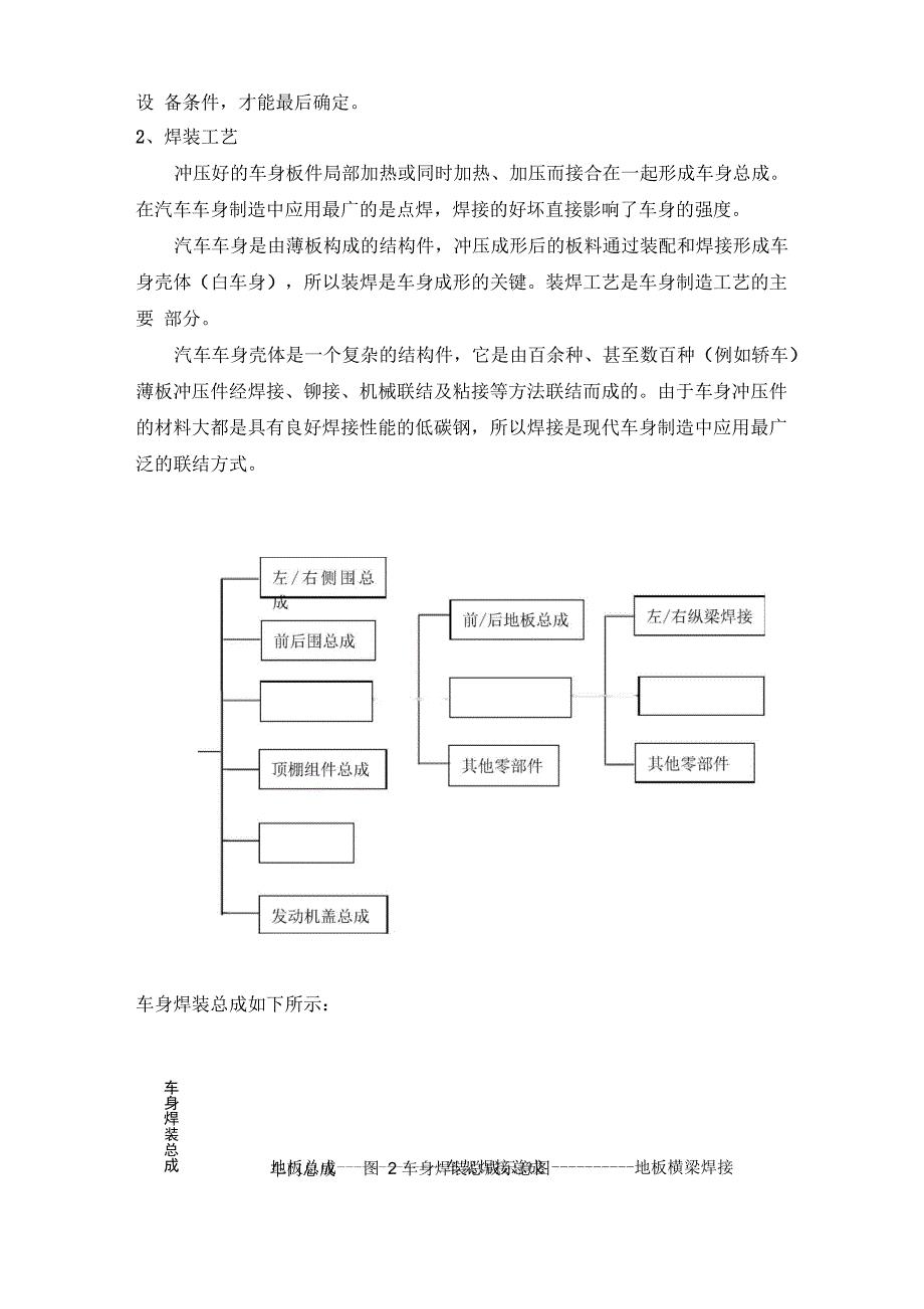 汽车制造四大工艺流程_第4页