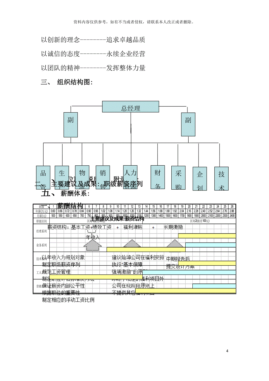 薪酬方案体系设计模板_第4页