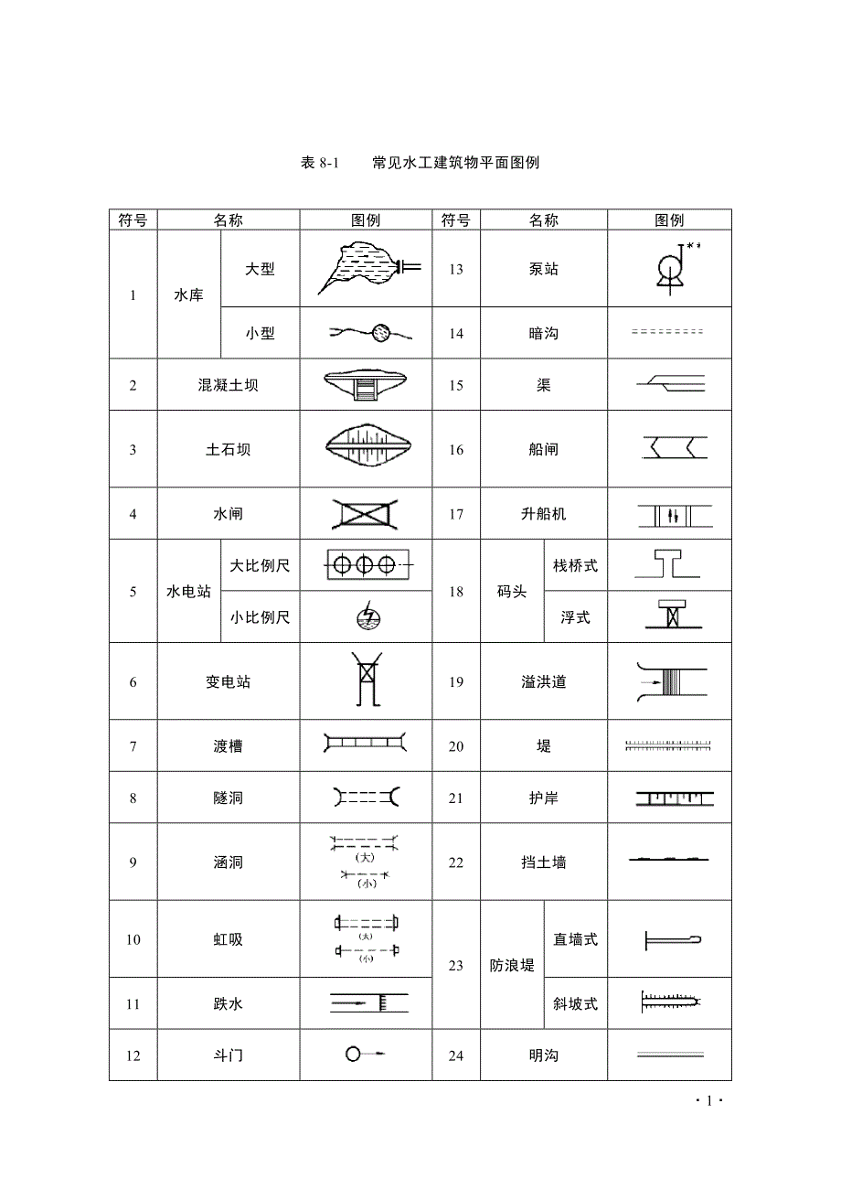 水利工程常见图例_第1页