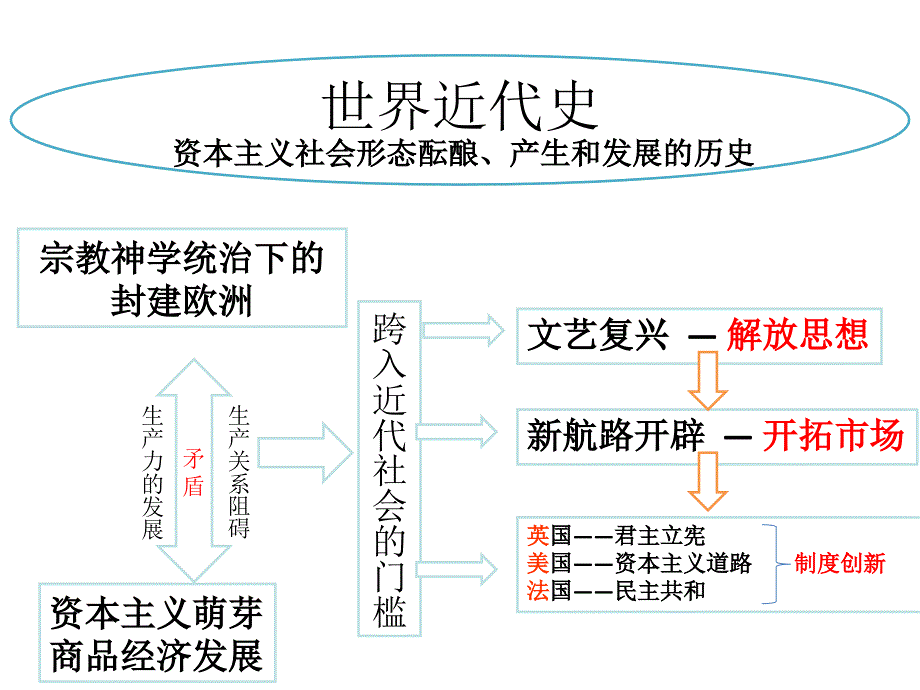 九年级上第一单元_第1页