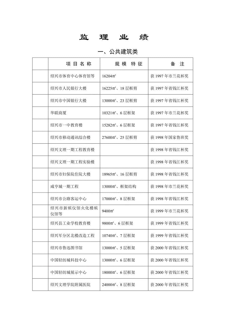 绍兴工程建设监理有限公司温州分公司简介.doc_第5页