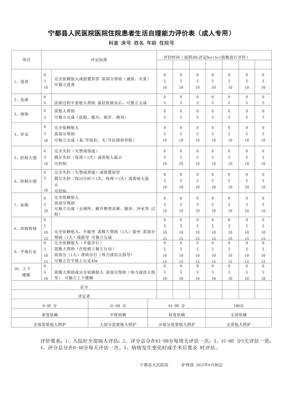 住院患者生活自理能力评价表_第1页