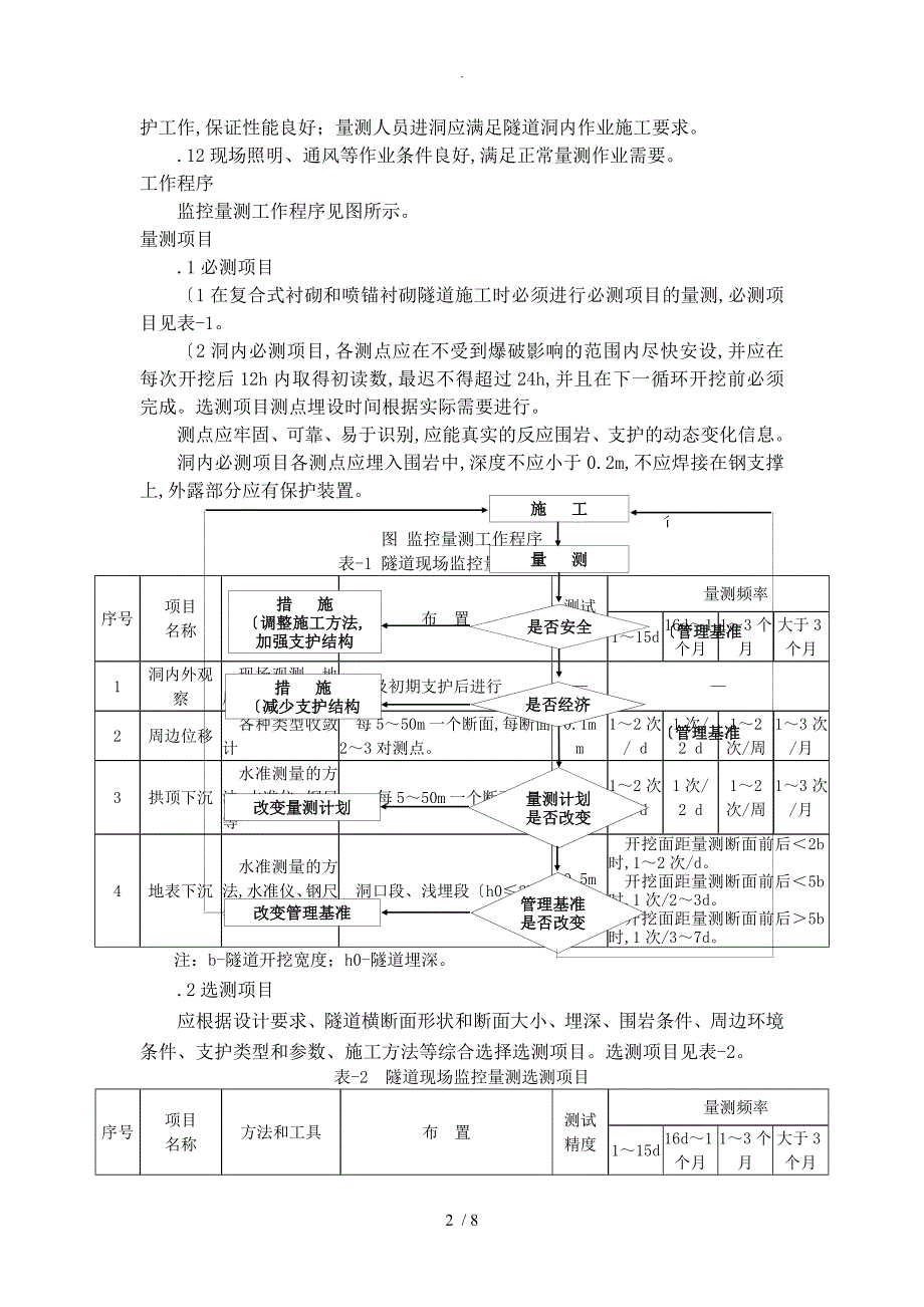 监控量测标准化指南_第2页