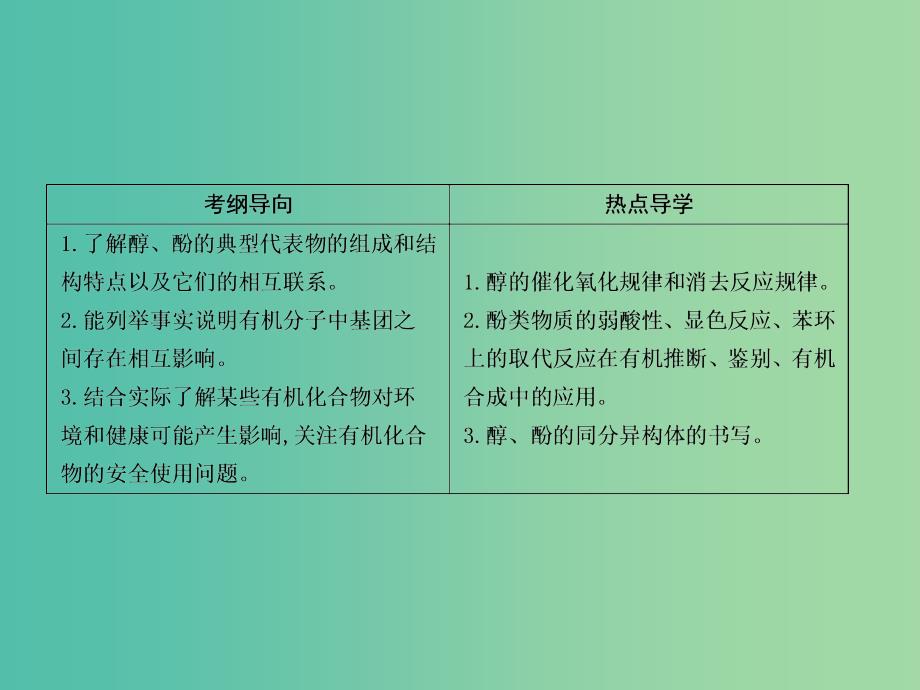 高考化学一轮复习 有机化学基础 第3讲 醇 酚课件（选修5）鲁科版.ppt_第2页