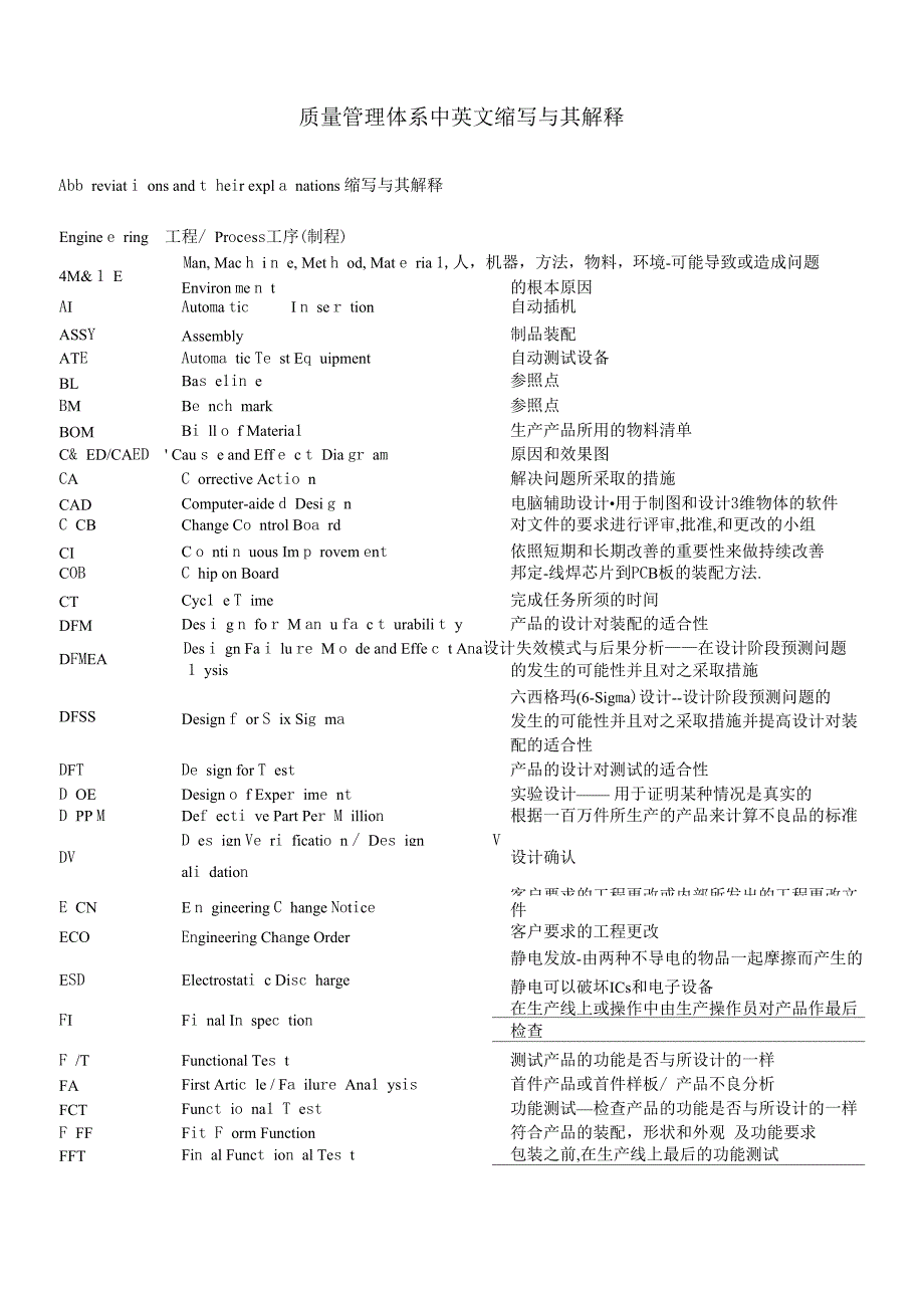 质量体系中英文缩写与含义_第1页