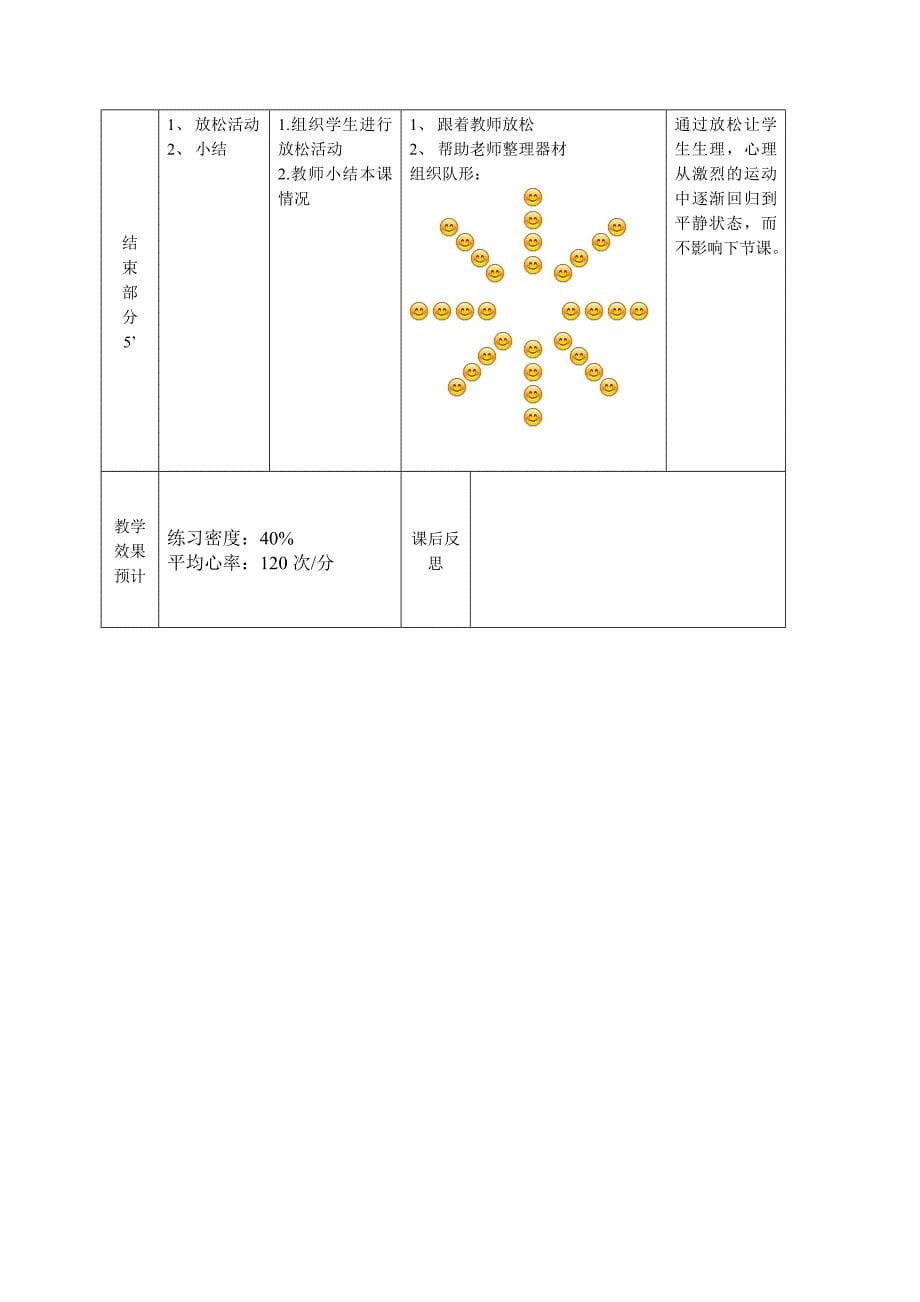 小学四年级体育水平二《绕、跨低障碍物跑》教学设计_第5页