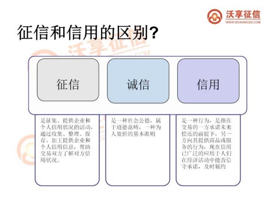 最新征信伴我行征信改变世界11PPT课件_第4页