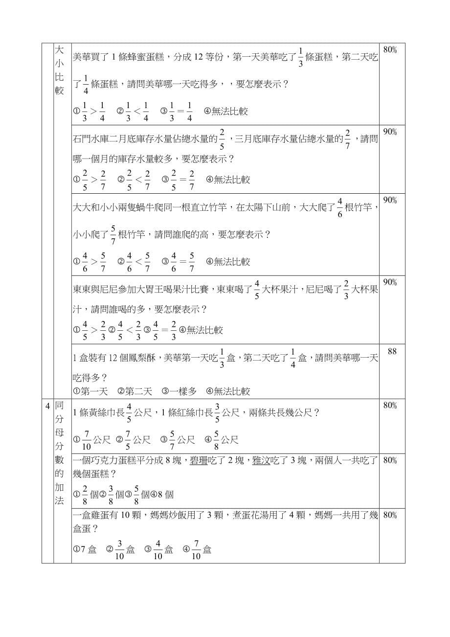 台北县国小六年级数学领域学习成就测验题库.doc_第5页