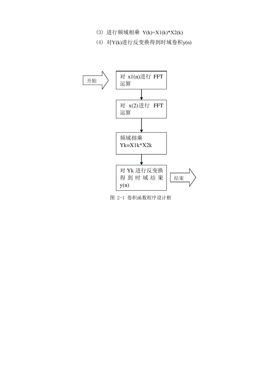 重叠相加法计算圆周卷积_第5页