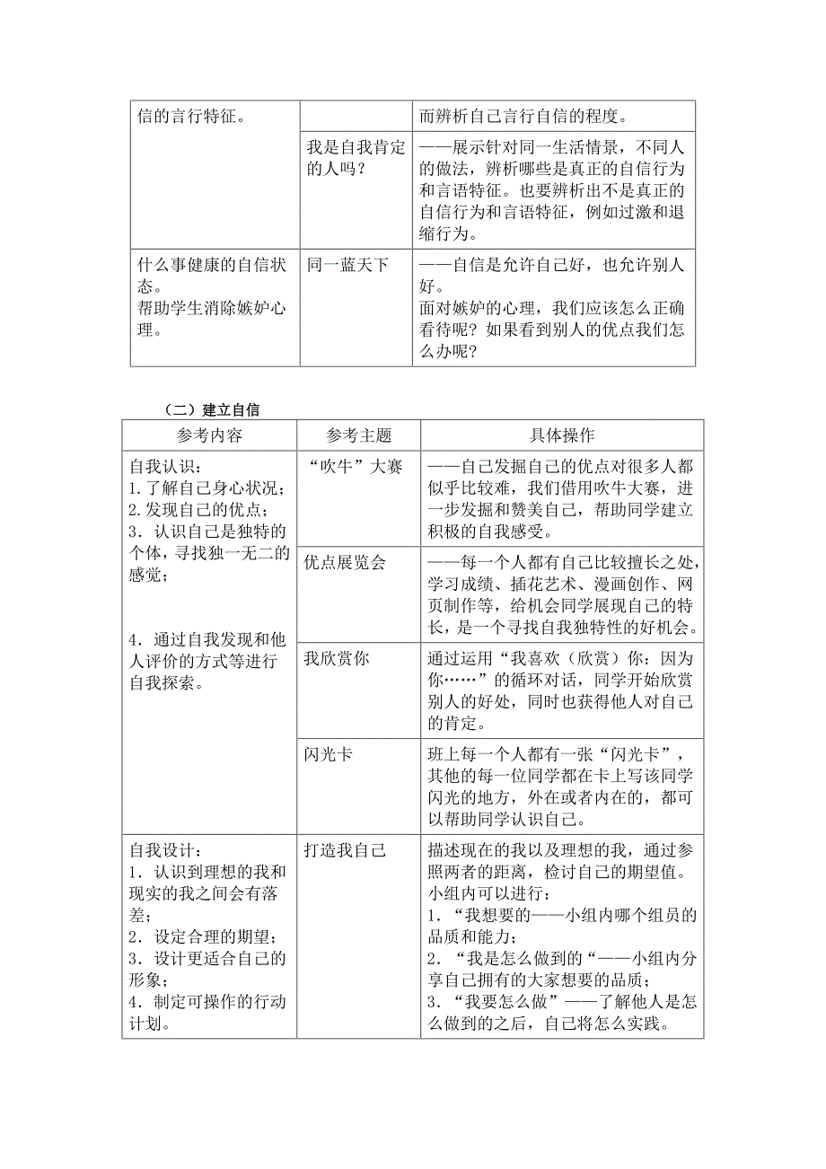 自信心训练活动方案_第2页