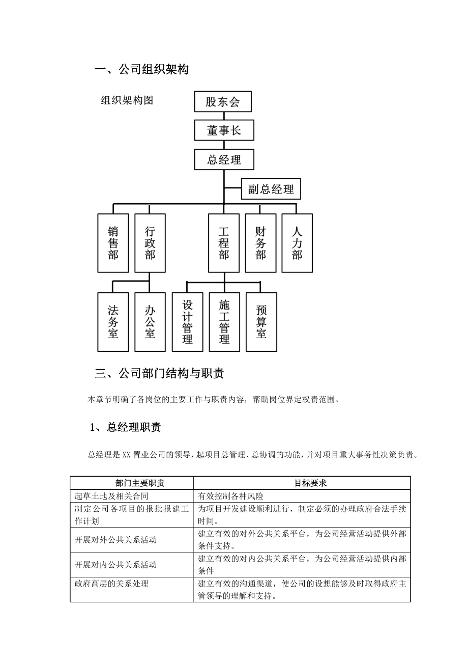 小型房地产公司组织架构、职责范围与管理制度v8.0.doc_第2页