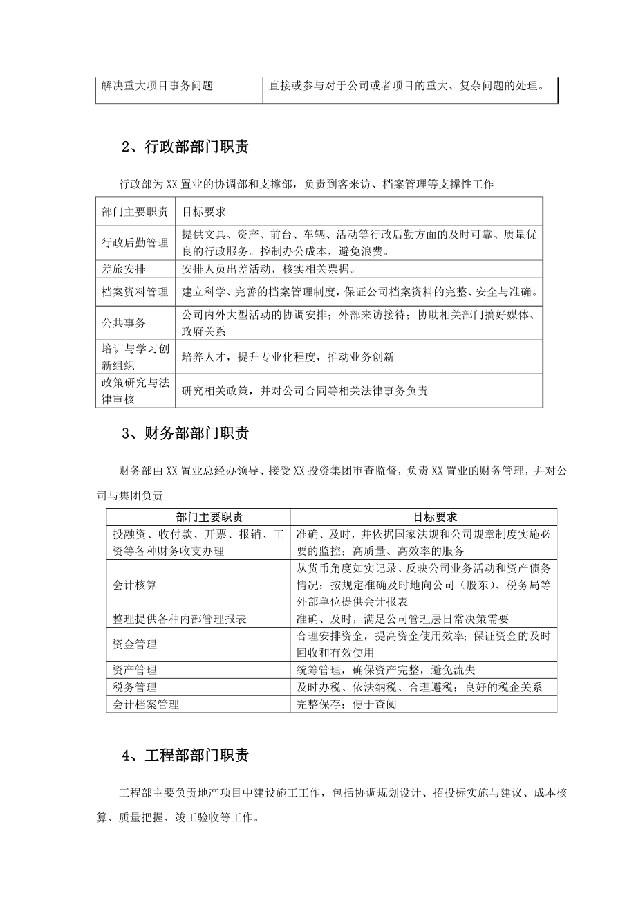 小型房地产公司组织架构、职责范围与管理制度v8.0.doc_第3页