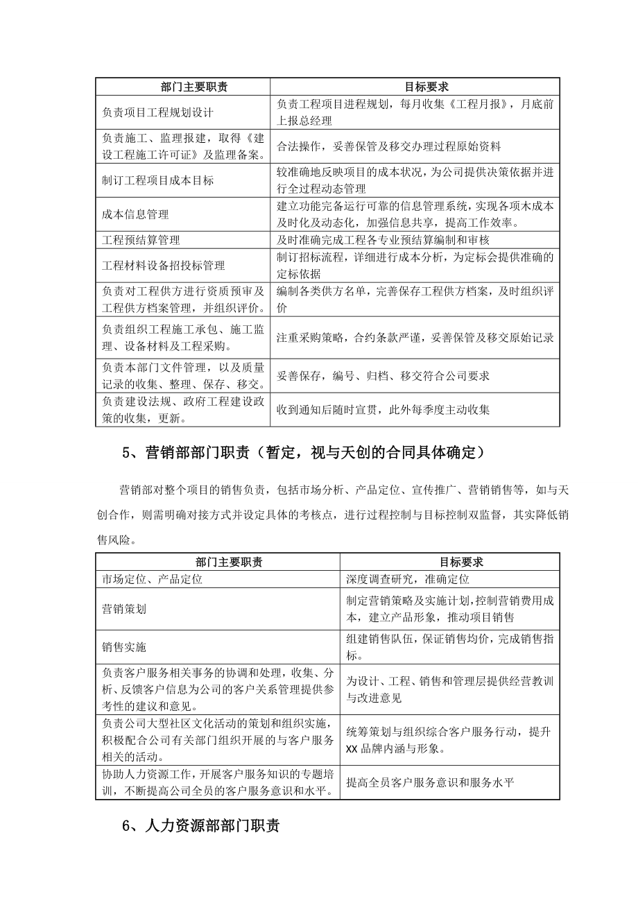 小型房地产公司组织架构、职责范围与管理制度v8.0.doc_第4页