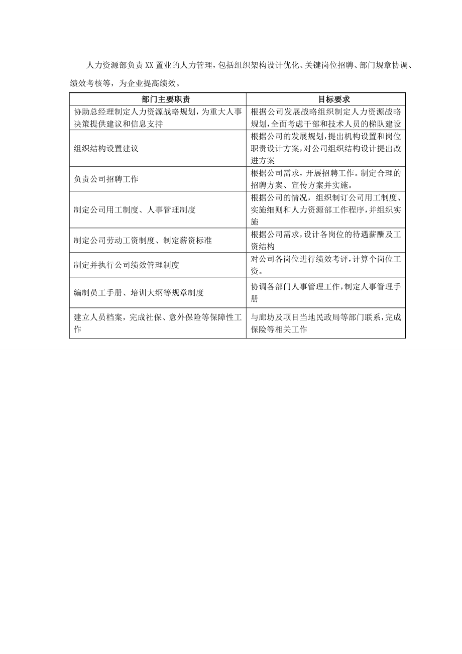 小型房地产公司组织架构、职责范围与管理制度v8.0.doc_第5页