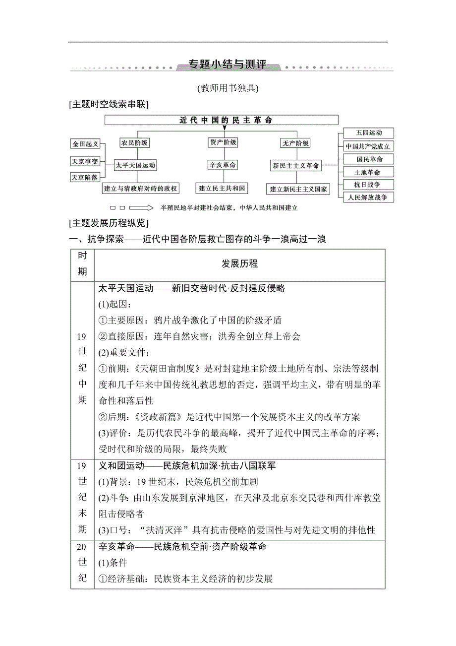 高中历史人民版必修1教师用书：专题3 专题小结与测评 Word版含解析_第1页