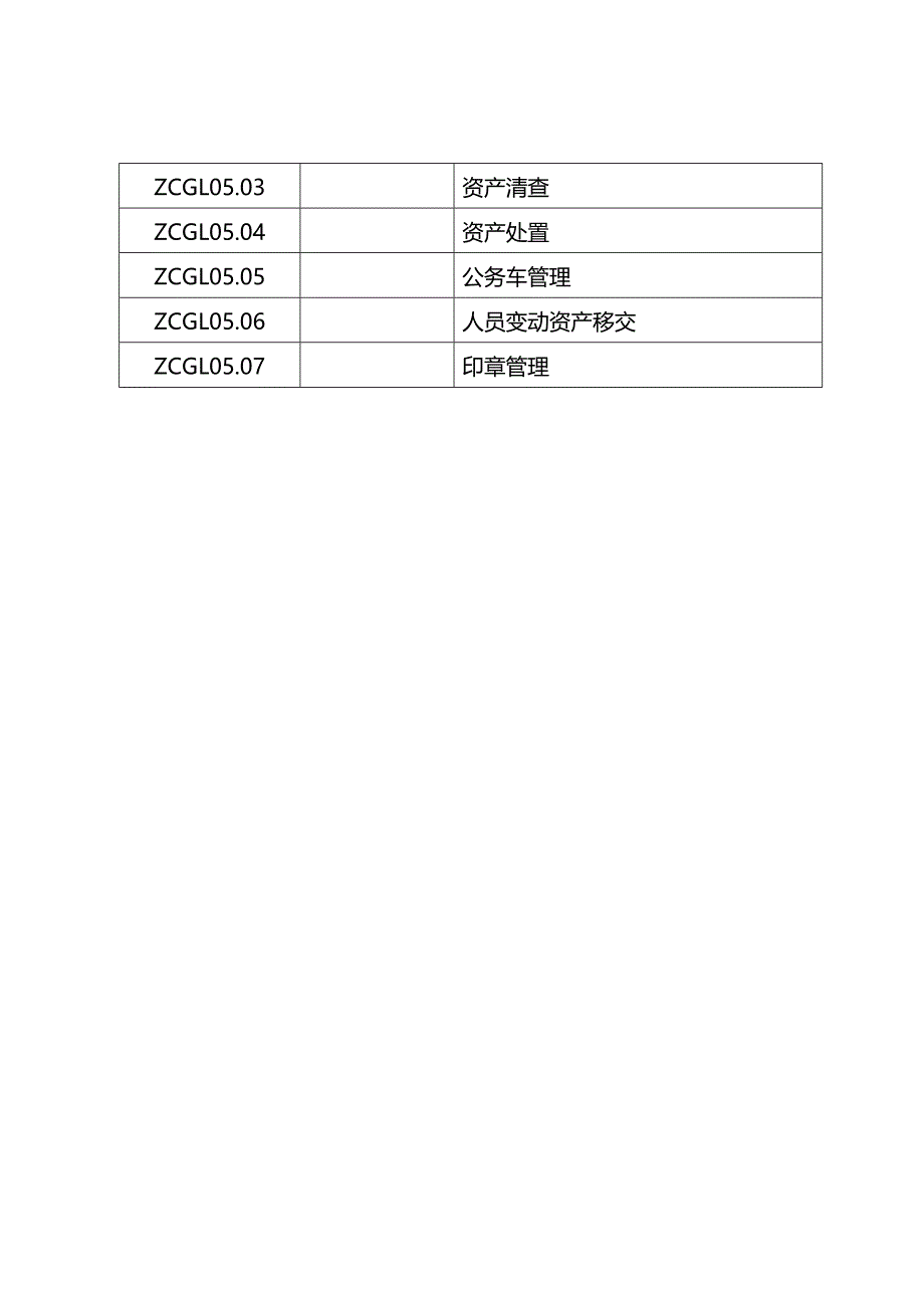 机关单位内部控制操作流程手册之国有资产控制模版.docx_第2页