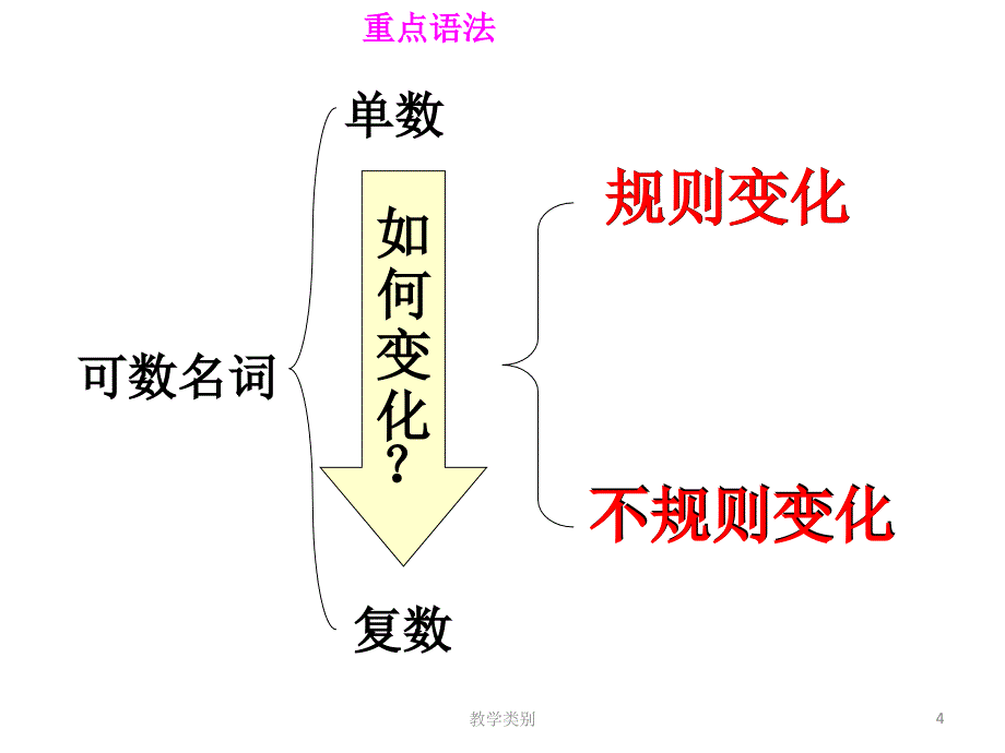 初中三单专项练习优选课资_第4页