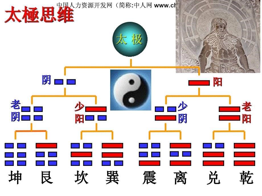 国学智慧与现代管理艺术教材_第5页