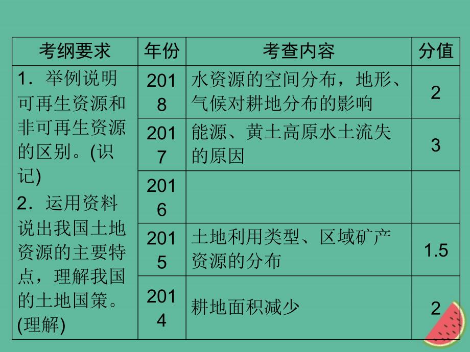 江西省中考地理第十二章中国的自然资源课件1011459_第2页