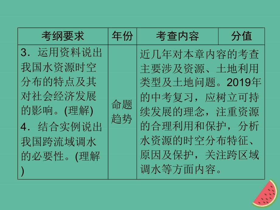 江西省中考地理第十二章中国的自然资源课件1011459_第3页