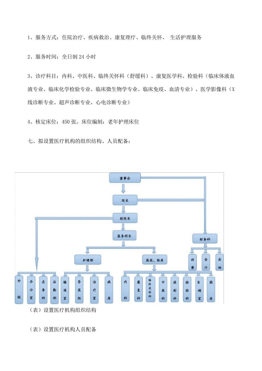 康复医院可行性报告_第5页