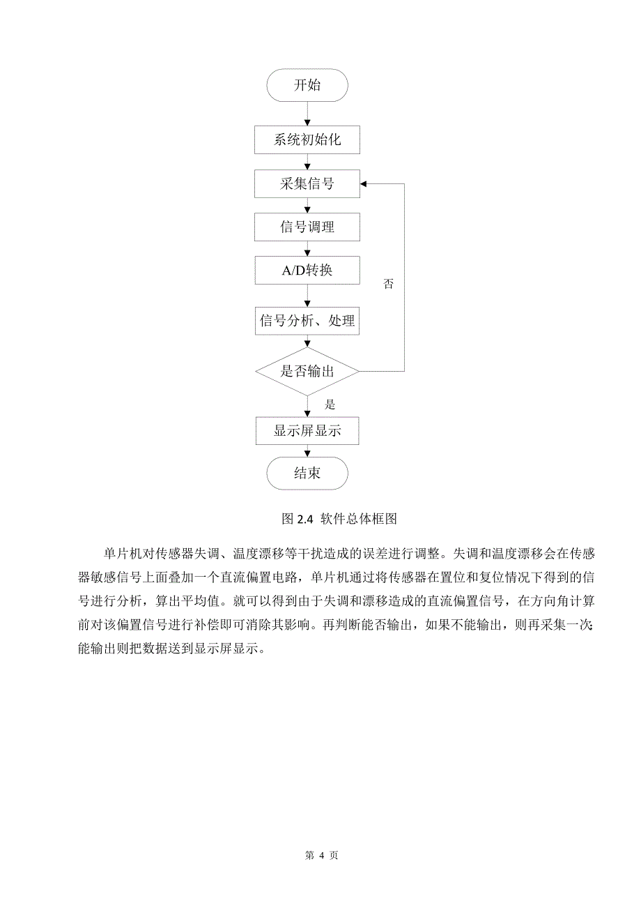 电子罗盘的设计-文献综述_第4页