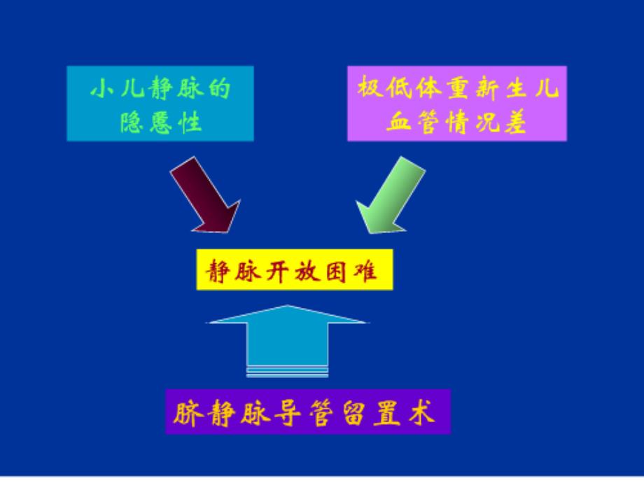 新生儿脐静脉插管及护理ppt课件_第4页