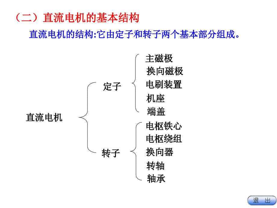 《部分直流电机》PPT课件_第4页