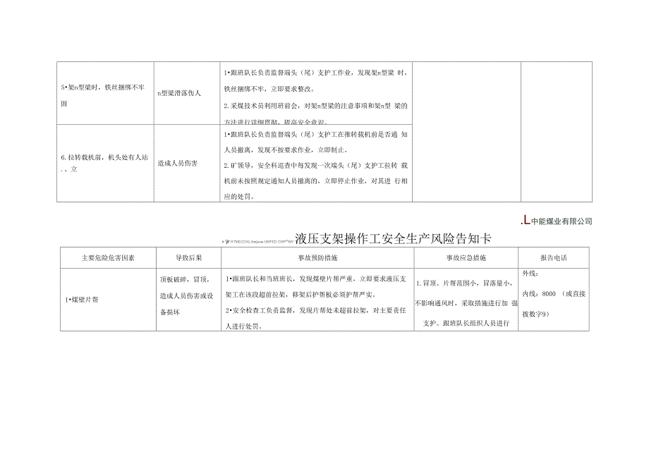 综采队各岗位安全生产风险告知卡_第2页