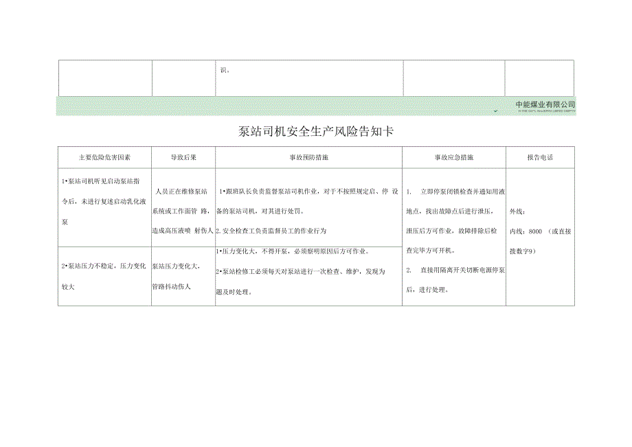 综采队各岗位安全生产风险告知卡_第4页