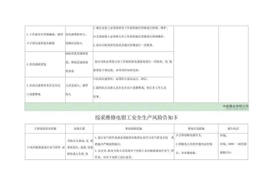 综采队各岗位安全生产风险告知卡_第5页