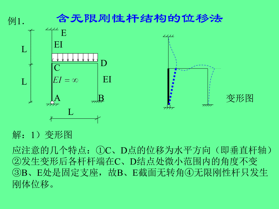 含无限刚性杆弹簧支座结构的位移法_第1页