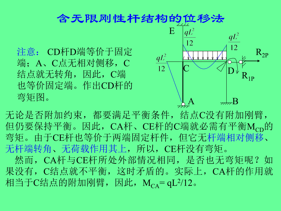 含无限刚性杆弹簧支座结构的位移法_第3页